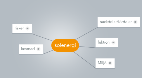 Mind Map: solenergi