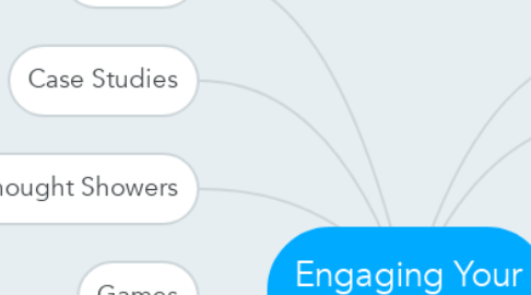 Mind Map: Engaging Your Audience