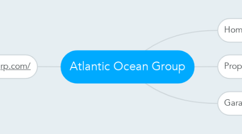 Mind Map: Atlantic Ocean Group