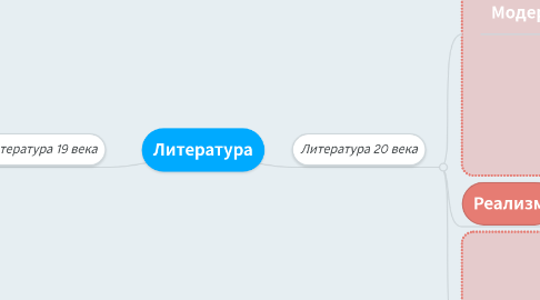 Mind Map: Литература