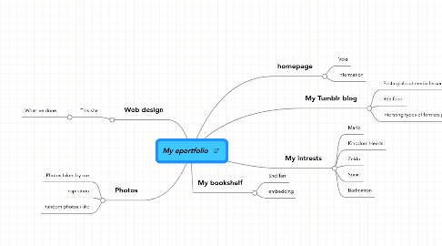 Mind Map: My eportfolio