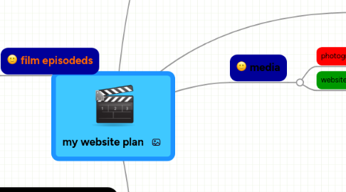 Mind Map: my website plan