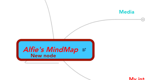 Mind Map: Alfie's MindMap