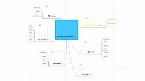 Mind Map: My Media E-portfolio