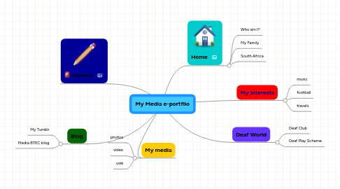 Mind Map: My Media e-portflio