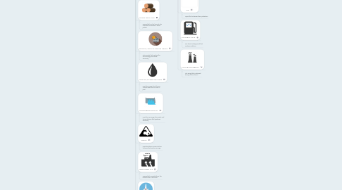 Mind Map: Energy Resources