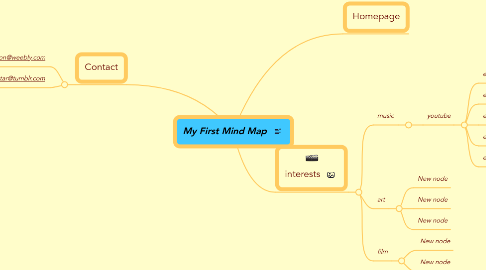 Mind Map: My First Mind Map