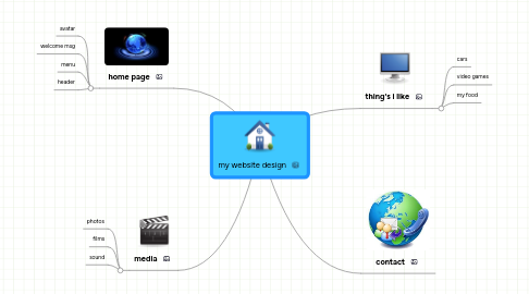 Mind Map: my website design