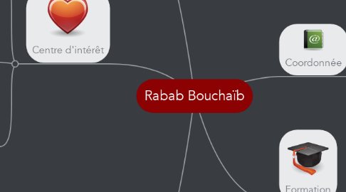 Mind Map: Rabab Bouchaïb