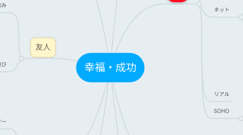 Mind Map: 幸福・成功