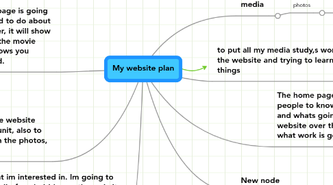 Mind Map: My website plan