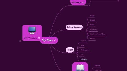 Mind Map: My Map