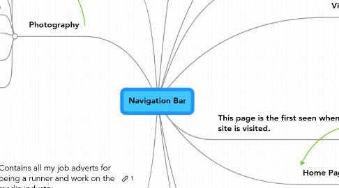 Mind Map: Navigation Bar