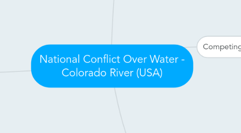 Mind Map: National Conflict Over Water - Colorado River (USA)