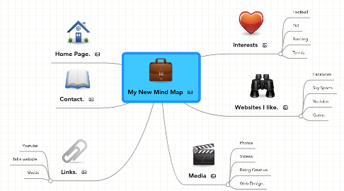 Mind Map: My New Mind Map