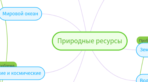 Mind Map: Природные ресурсы