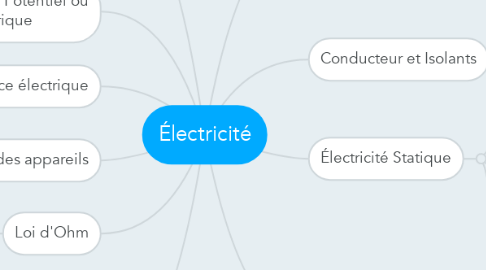 Mind Map: Électricité