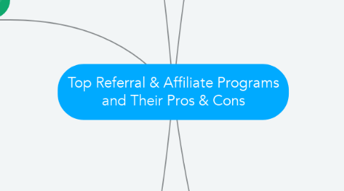 Mind Map: Top Referral & Affiliate Programs and Their Pros & Cons