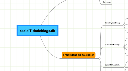 Mind Map: skoleIT.skoleblogs.dk