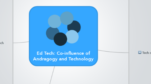 Mind Map: Ed Tech: Co-influence of Andragogy and Technology