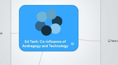 Mind Map: Ed Tech: Co-influence of Andragogy and Technology