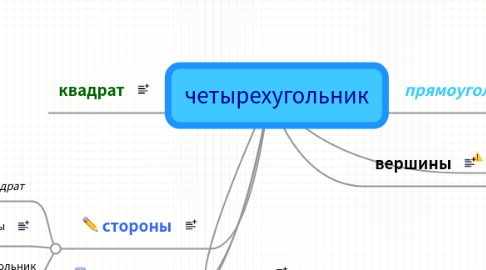 Mind Map: четырехугольник