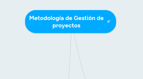 Mind Map: Metodología de Gestión de proyectos