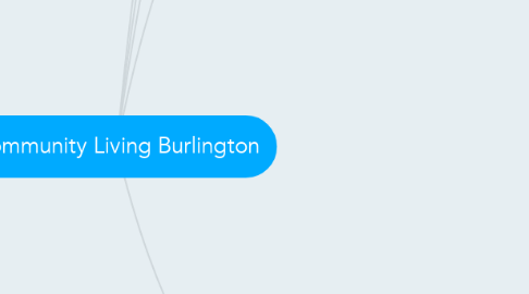 Mind Map: Community Living Burlington