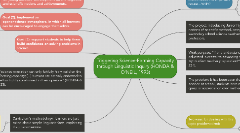 Mind Map: Triggering Science-Forming Capacity through Linguistic Inquiry (HONDA & O'NEIL, 1993)