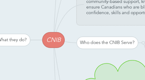 Mind Map: CNIB
