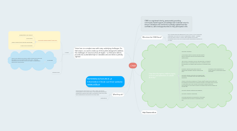 Mind Map: CNIB