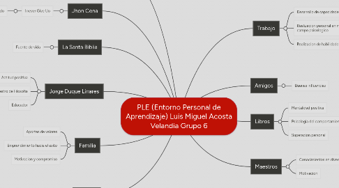 Mind Map: PLE (Entorno Personal de Aprendizaje) Luis Miguel Acosta Velandia Grupo 6
