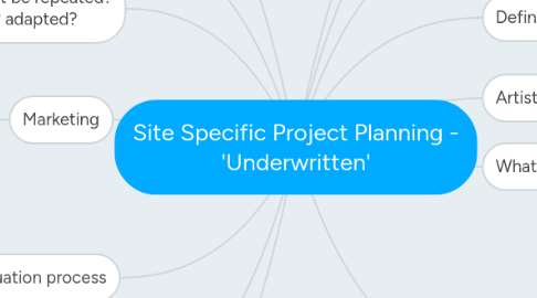 Mind Map: Site Specific Project Planning - 'Underwritten'