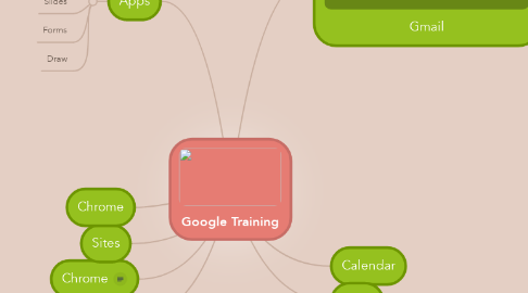 Mind Map: Google Training