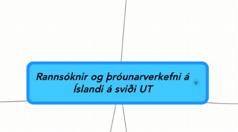 Mind Map: Rannsóknir og þróunarverkefni á Íslandi á sviði UT