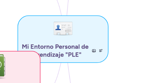 Mind Map: Mi Entorno Personal de Aprendizaje "PLE"