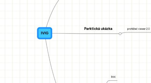 Mind Map: IVIG