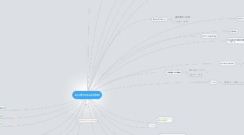 Mind Map: AS REVOLUCIÓNS