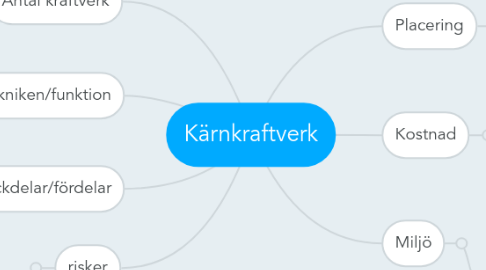 Mind Map: Kärnkraftverk