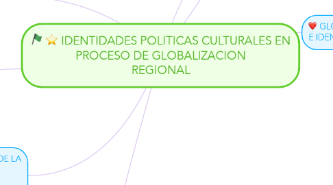 Mind Map: IDENTIDADES POLITICAS CULTURALES EN PROCESO DE GLOBALIZACION REGIONAL