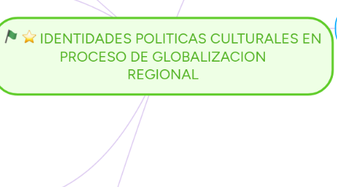 Mind Map: IDENTIDADES POLITICAS CULTURALES EN PROCESO DE GLOBALIZACION REGIONAL