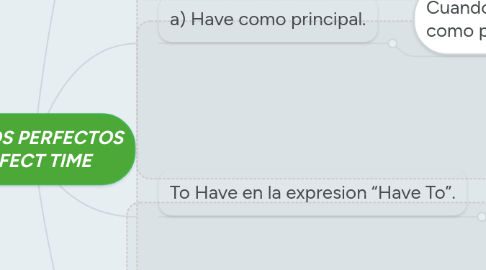 Mind Map: TIEMPOS PERFECTOS PERFECT TIME