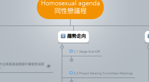 Mind Map: Homosexual agenda 同性戀議程