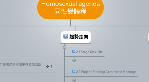 Mind Map: Homosexual agenda 同性戀議程