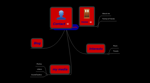 Mind Map: Ryan's Media website