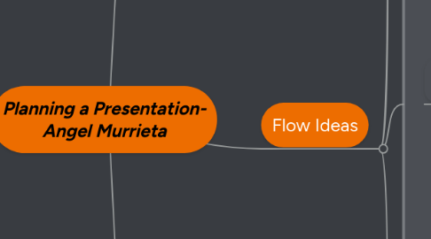 Mind Map: Planning a Presentation- Angel Murrieta