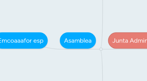 Mind Map: Emcoaaafor esp