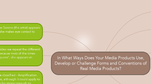 Mind Map: In What Ways Does Your Media Products Use, Develop or Challenge Forms and Conventions of Real Media Products?