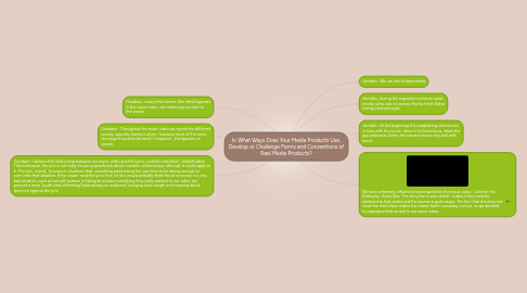 Mind Map: In What Ways Does Your Media Products Use, Develop or Challenge Forms and Conventions of Real Media Products?