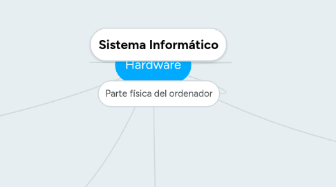 Mind Map: Hardware